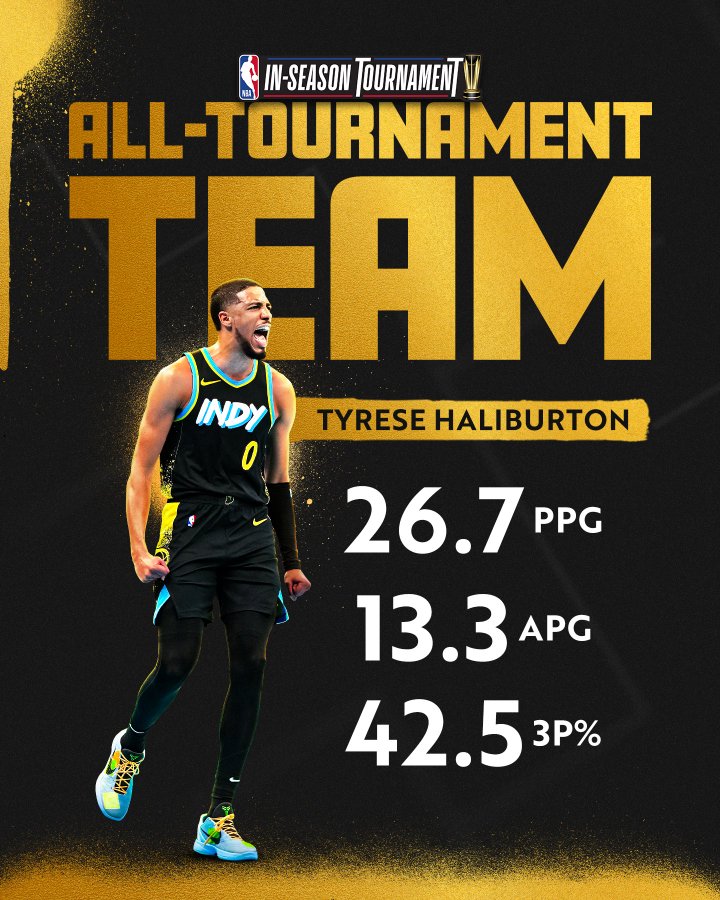 Tyrese Haliburton - Ngôi sao của giải NBA In-Season 2023 - Ảnh 1.