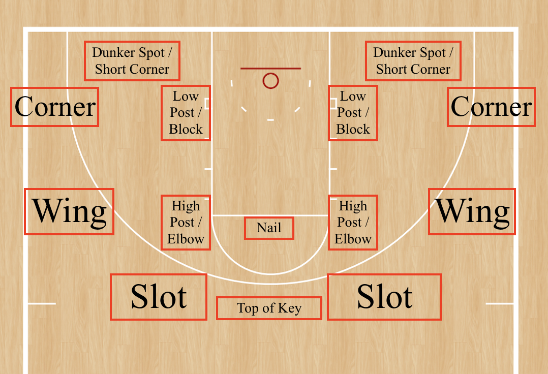 Bài tập đơn giản tại nhà của Stephen Curry giúp nâng tầm những cú ném theo cách cơ bản nhất - Ảnh 5.