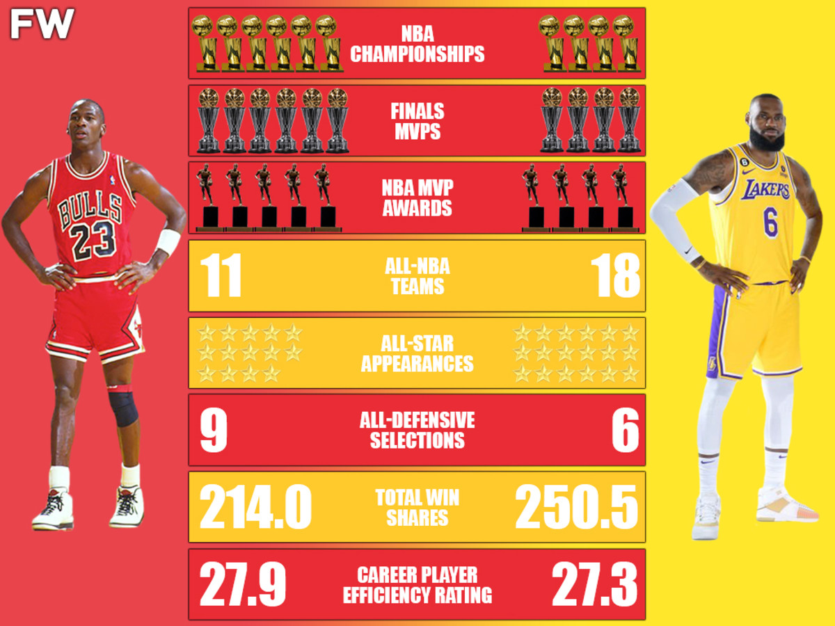 Michael Jordan vs. LeBron James Career Comparison: The GOAT Against The Second Greatest Of All Time - Fadeaway World