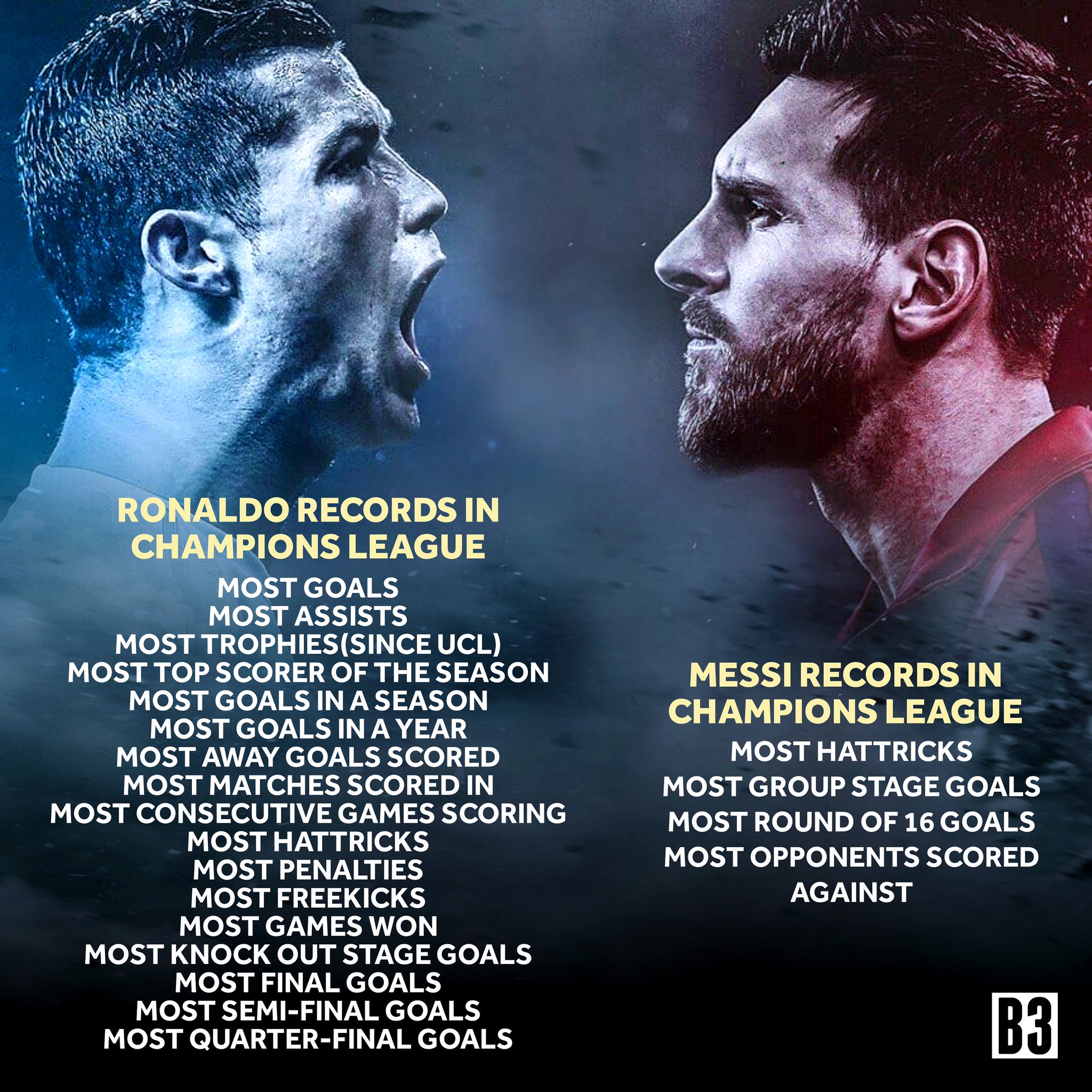 TCR. on X: "Cristiano Ronaldo vs Lionel Messi record holders in the Champions  League: Mr. Champions League 🐐 https://t.co/2eZ8HmUNh5" / X