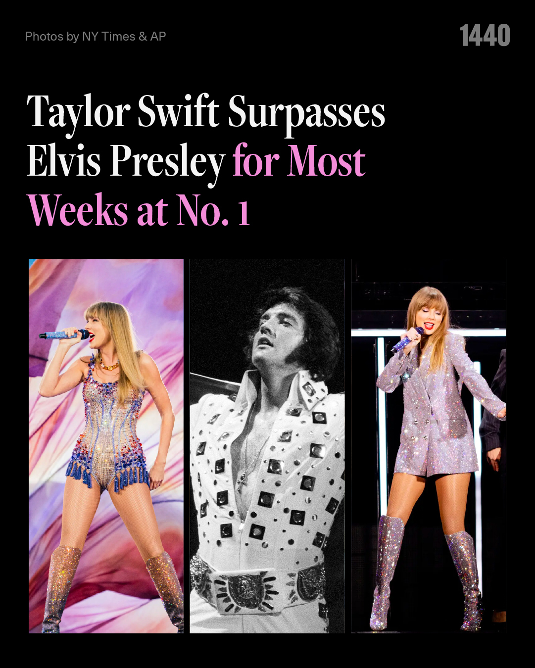 1440 on X: "Taylor Swift passes Elvis Presley for the most weeks spent atop  the Billboard 200 album chart by a solo artist, as Swift's "1989 (Taylor's  Version)" stays at No. 1.