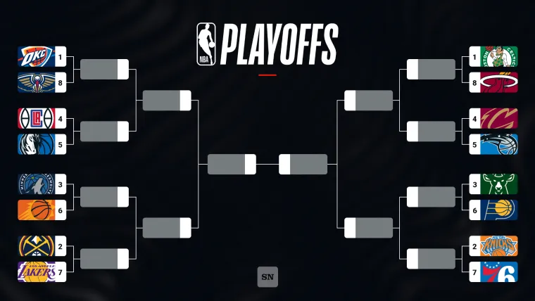 NBA Playoffs bracket