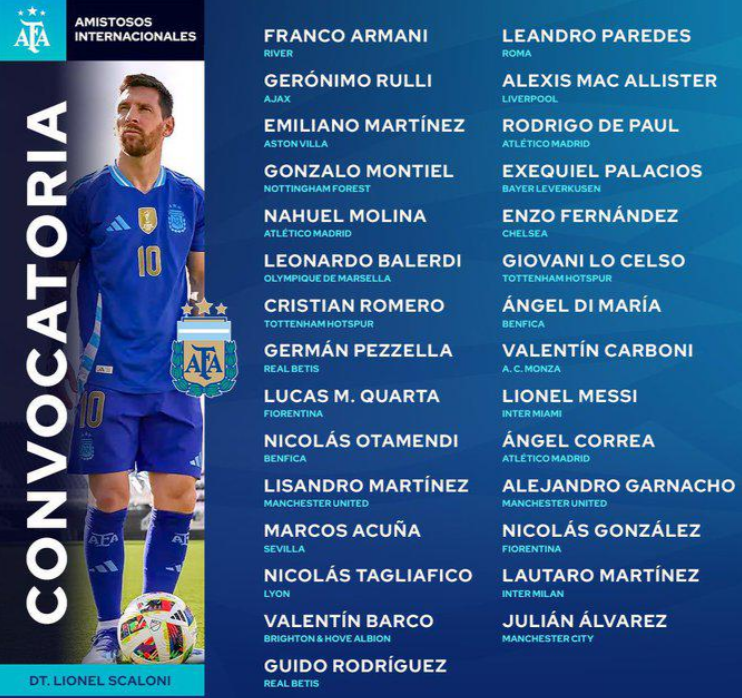 Danh sách đội tuyển Argentina hướng tới Copa America 2024 Messi trở lại 1